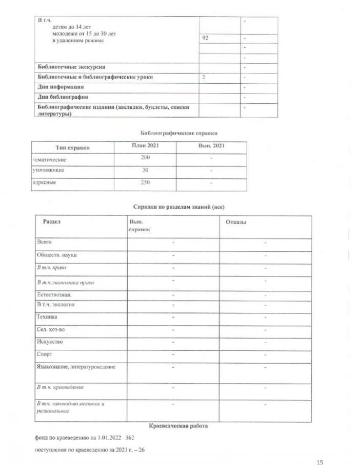 Отчет о деятельности Первомайской поселковой библиотеки за 2021 год