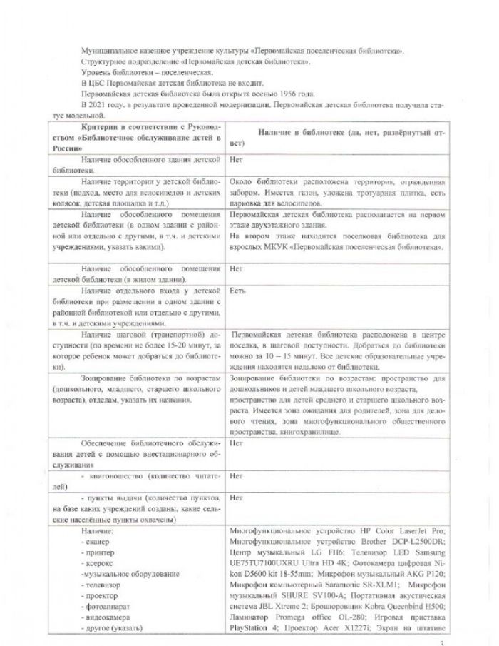 Информационный отчет за 2022 год МКУК "Первомайская детская библиотека"