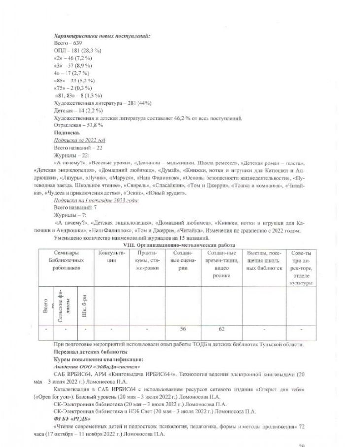 Информационный отчет за 2022 год МКУК "Первомайская детская библиотека"