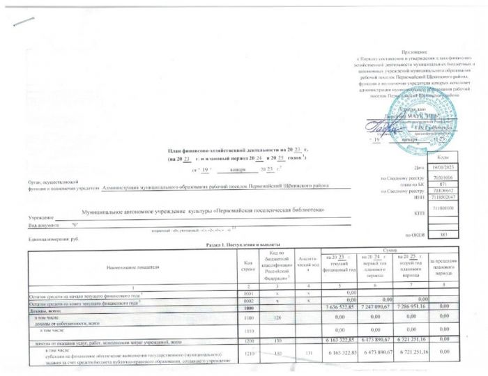 План финансово-хозяйственной деятельности на 2023 год (на 2023 год и на плановый период 2024 и 2025 годов)