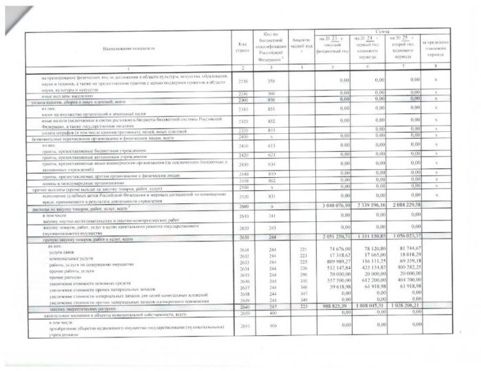 План финансово-хозяйственной деятельности на 2023 год (на 2023 год и на плановый период 2024 и 2025 годов)